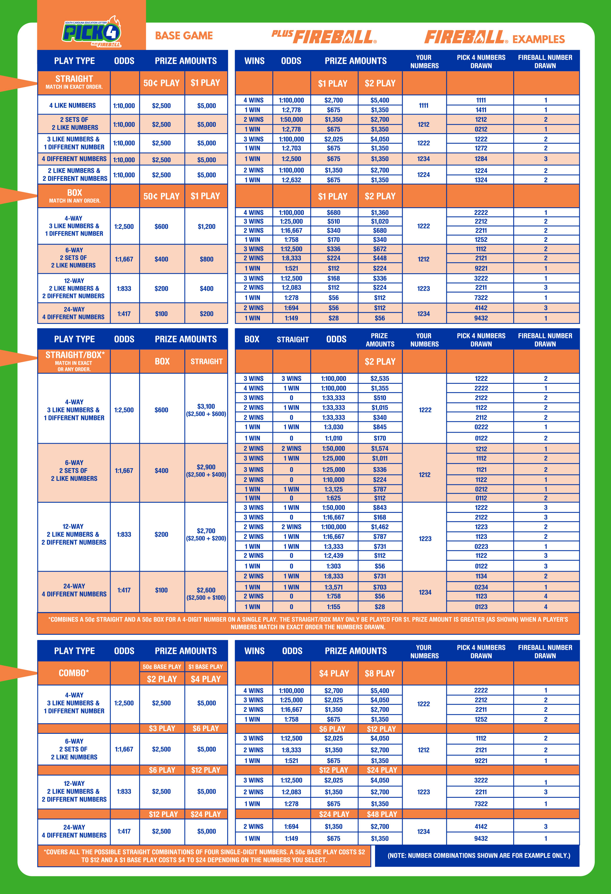 Lotto Payout 4 Numbers Wholesale Store Save 64 Jlcatj gob mx