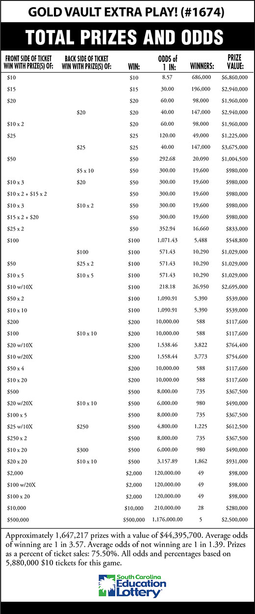 GOLD VAULT EXTRA PLAY! Scratch-Off Game Odds Image