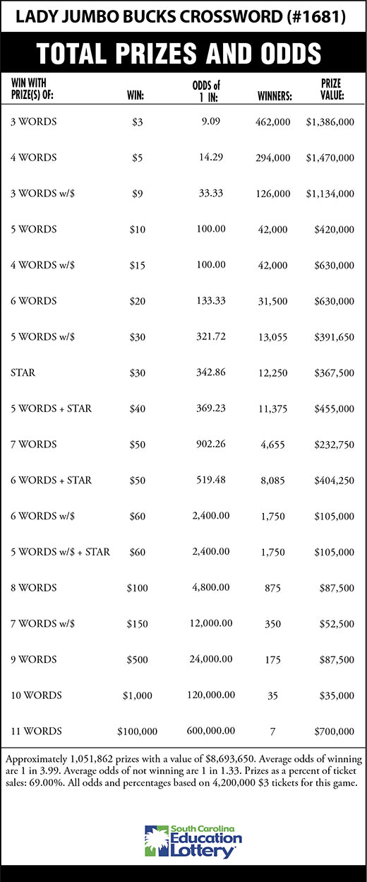LADY JUMBO BUCKS CROSSWORD Scratch-Off Game Odds Image