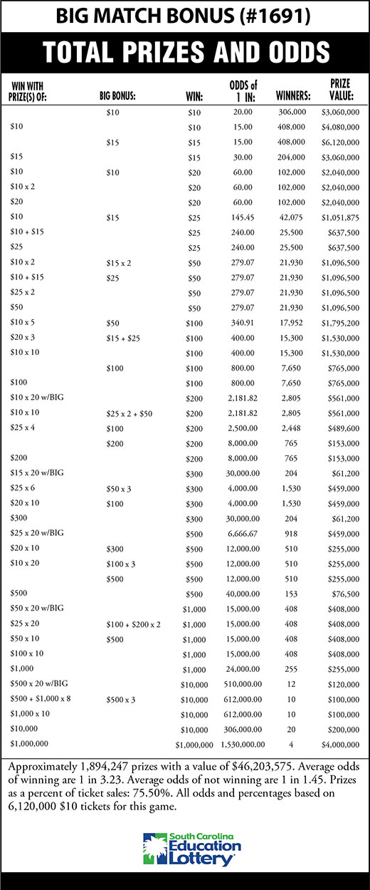 BIG MATCH BONUS Scratch-Off Game Odds Image