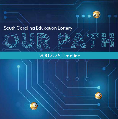 Timeline PDF Link