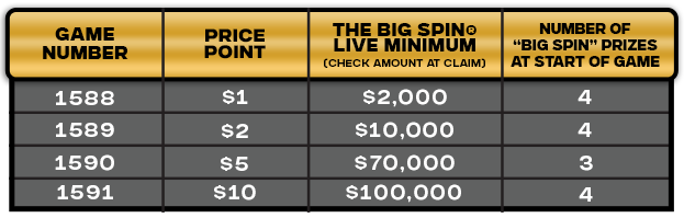 The Big Spin Chart Image